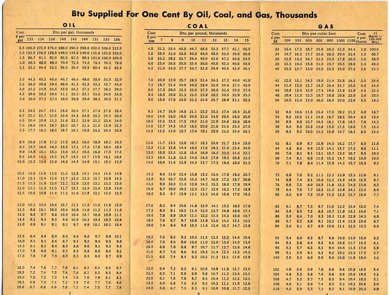 fuel2520cost2520table2520back